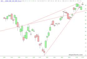 slopechart_SPY.jpg