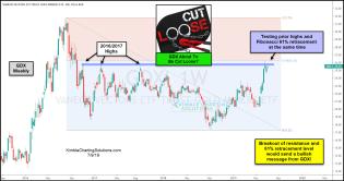 gdx-about-to-cut-loose-to-the-upside-july-9.jpg (1558×822)