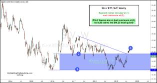 slv-working-on-dual-breakout-of-resistance-july-17.jpg (1555×821)