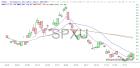 slopechart_SPXU.jpg