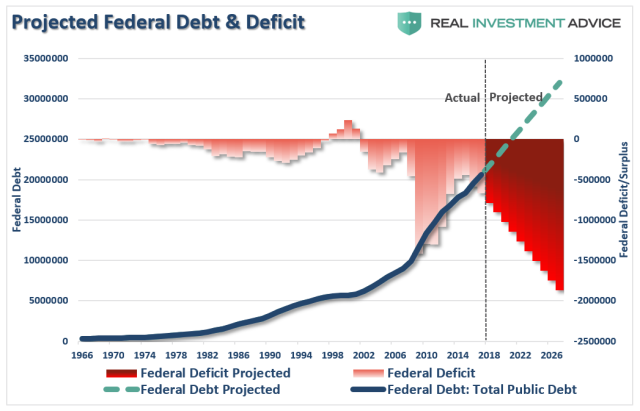 Federal-Debt-Deficit-Projections-121517.png (1047×674)
