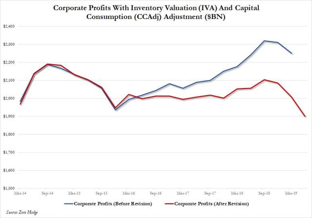 Corporate Profits revision.jpg (951×666)