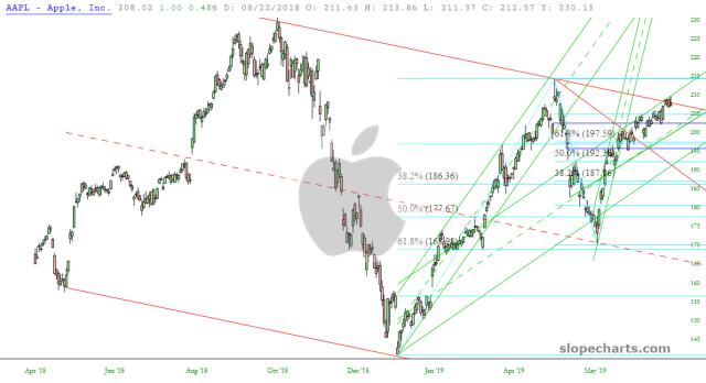 slopechart_AAPL.jpg