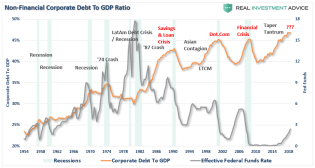 Corporate-Debt-GDP-Fed_2.png (840×448)