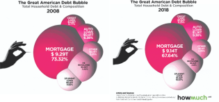 How-Much-American-Debt-Bubble.png (953×446)