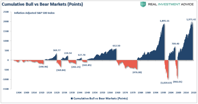 SP500-Point-Gain-Loss-051419_0.png (986×519)