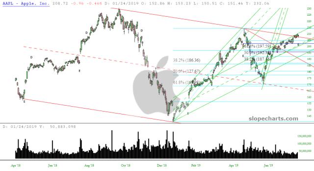 slopechart_AAPL.jpg