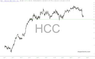 slopechart_HCC.jpg