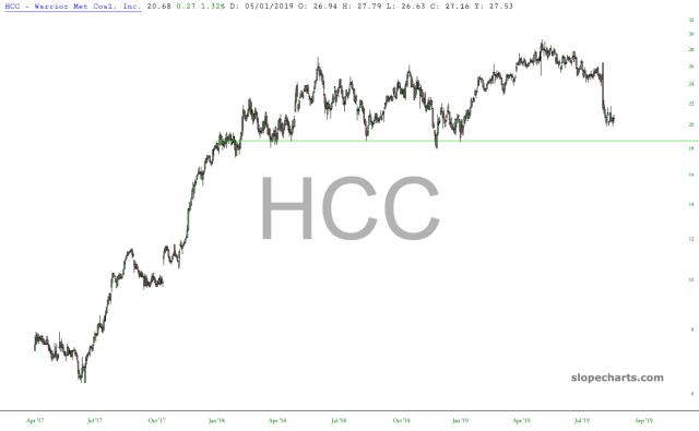 slopechart_HCC.jpg