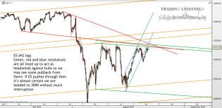 Chart of the day – Trading Channels