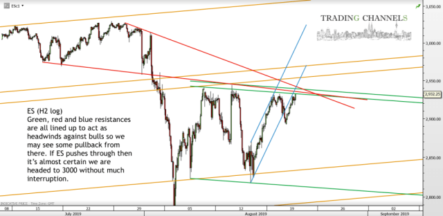 Chart of the day – Trading Channels