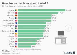 chartoftheday_14435_how_productive_is_an_hour_of_work_n.jpg (960×684)