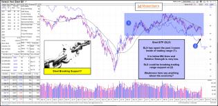 IBD-slx-attempting-to-break-below-trading-range-support-aug-20.jpg (1861×912)