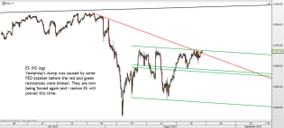 Chart of the day – Trading Channels
