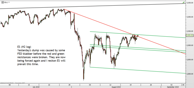 Chart of the day – Trading Channels