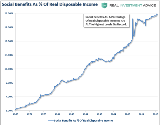 Social-Benefits-DPI-061317.png (786×614)