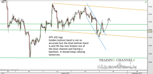 Chart of the day – Trading Channels
