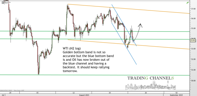 Chart of the day – Trading Channels