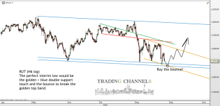 Chart of the day – Trading Channels