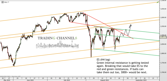 Chart of the day – Trading Channels