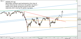 Chart of the day – Trading Channels