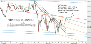 Chart of the day – Trading Channels
