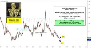 silver-gold-ratio-attempting-long-awaited-breakout-aug-27.jpg (1551×823)