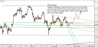 Chart of the day – Trading Channels