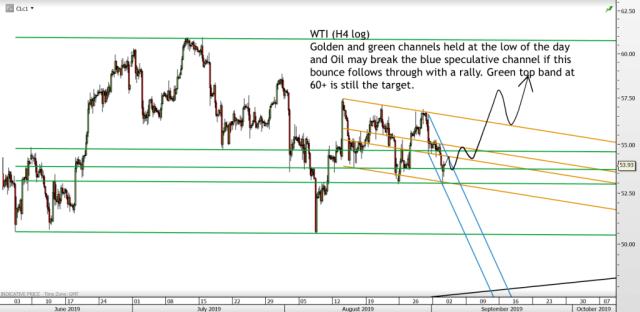 Chart of the day – Trading Channels