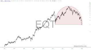 slopechart_EQT.jpg