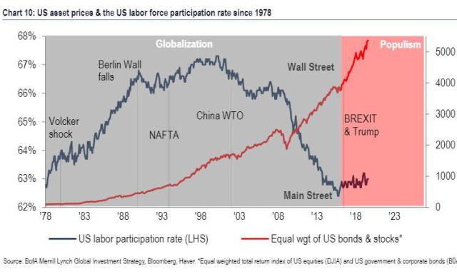 asset prices vs po.jpg (750×450)