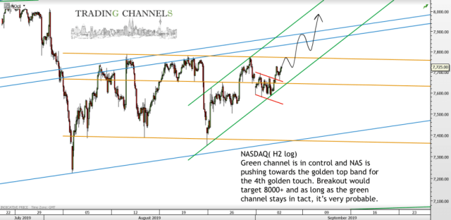 Chart of the day – Trading Channels
