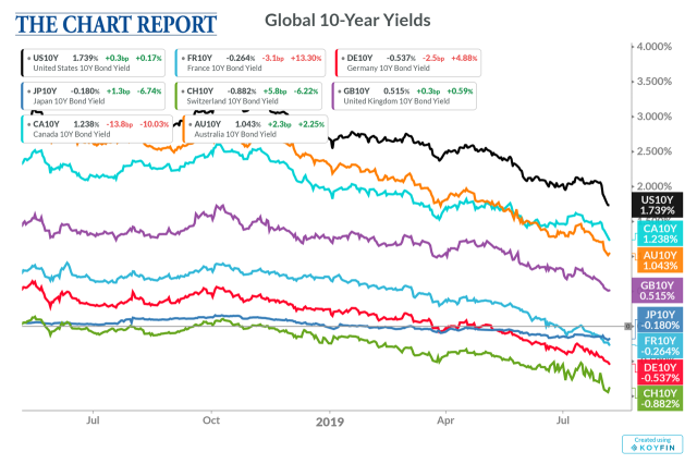 10-Year-Yield-Comparison.png (1280×853)
