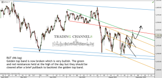 Chart of the day – Trading Channels