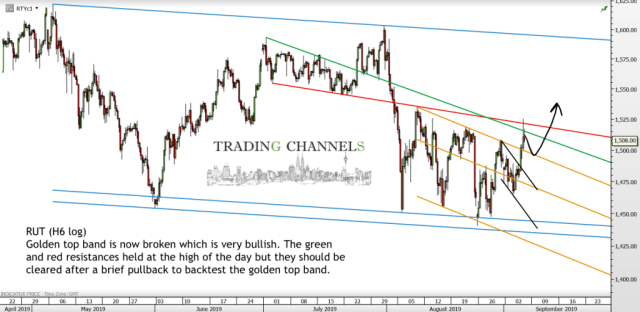 Chart of the day – Trading Channels