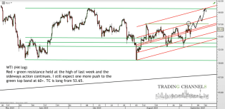 Chart of the day – Trading Channels