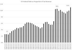 debtgraph.png (818×568)