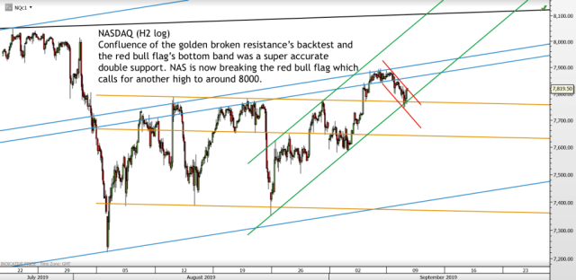 Chart of the day – Trading Channels