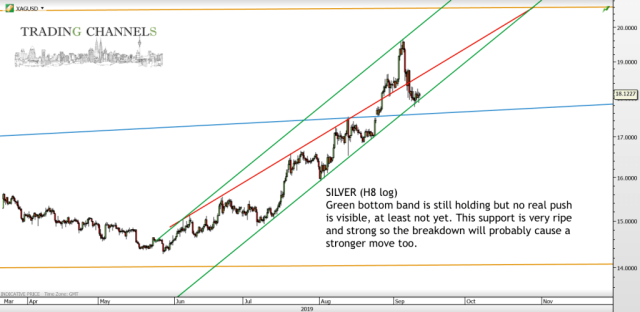 Chart of the day – Trading Channels