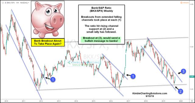 bank-index-spy-ratio-channel-breakout-test-sept-9.jpg (1555×823)