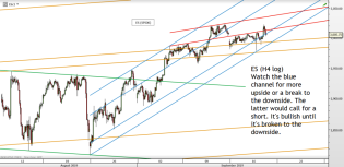 Chart of the day – Trading Channels