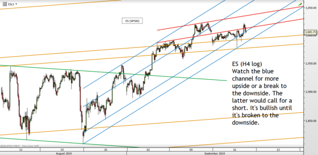 Chart of the day – Trading Channels
