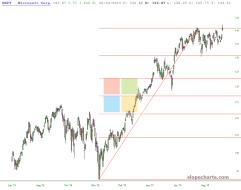 slopechart_MSFT.jpg