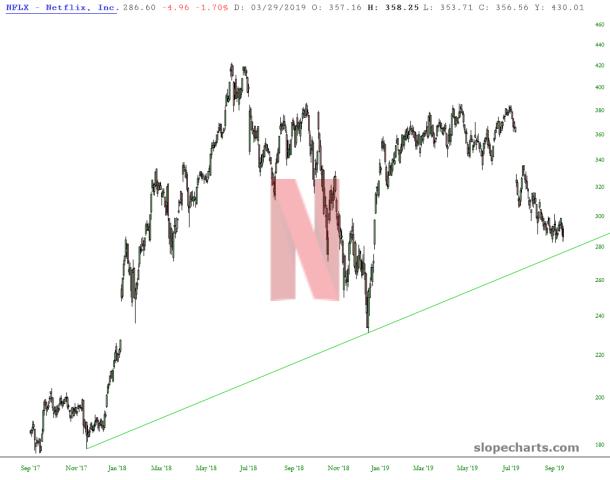 slopechart_NFLX.jpg