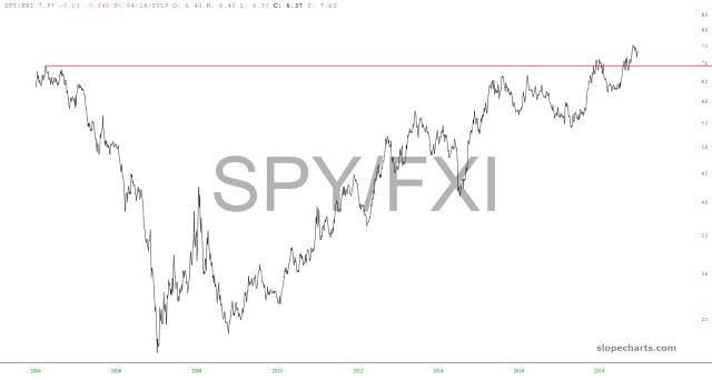 slopechart_SPY/FXI.jpg