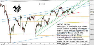 Chart of the day – Trading Channels