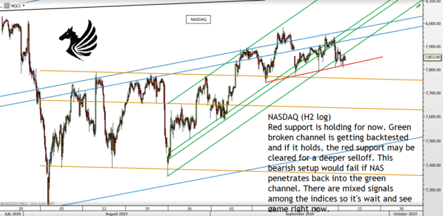 Chart of the day – Trading Channels