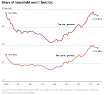 share of hh wealth.png (785×704)