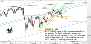 Chart of the day – Trading Channels