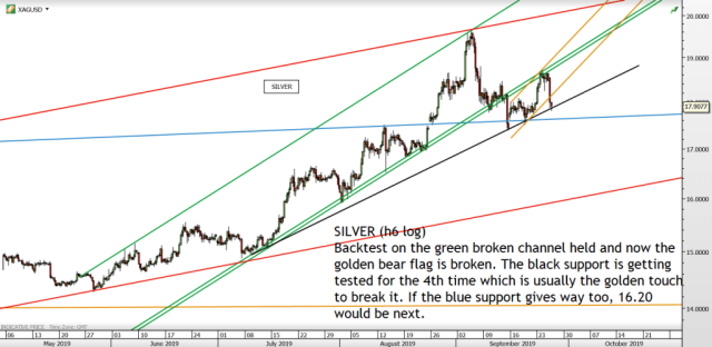 Chart of the day – Trading Channels